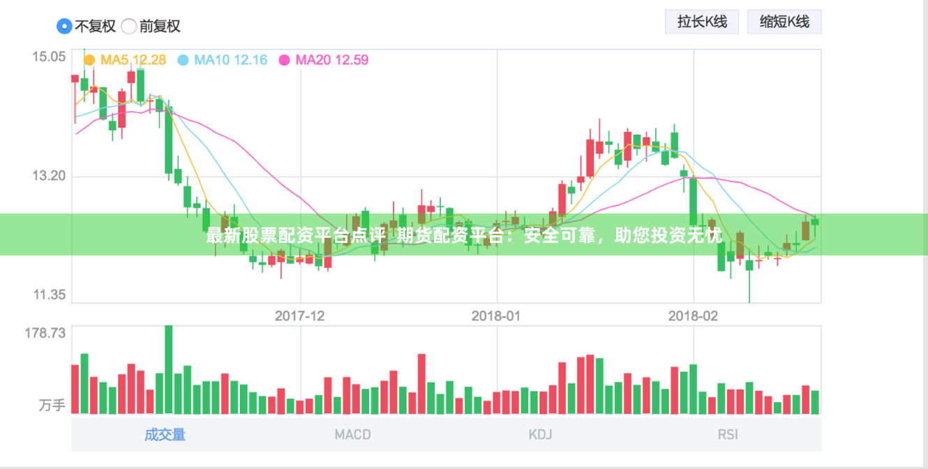 最新股票配资平台点评  期货配资平台：安全可靠，助您投资无忧