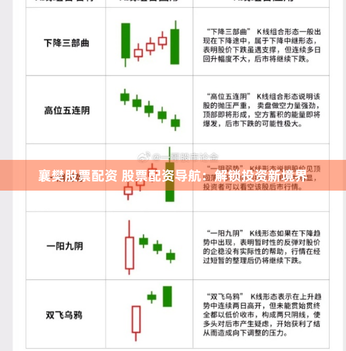 襄樊股票配资 股票配资导航：解锁投资新境界