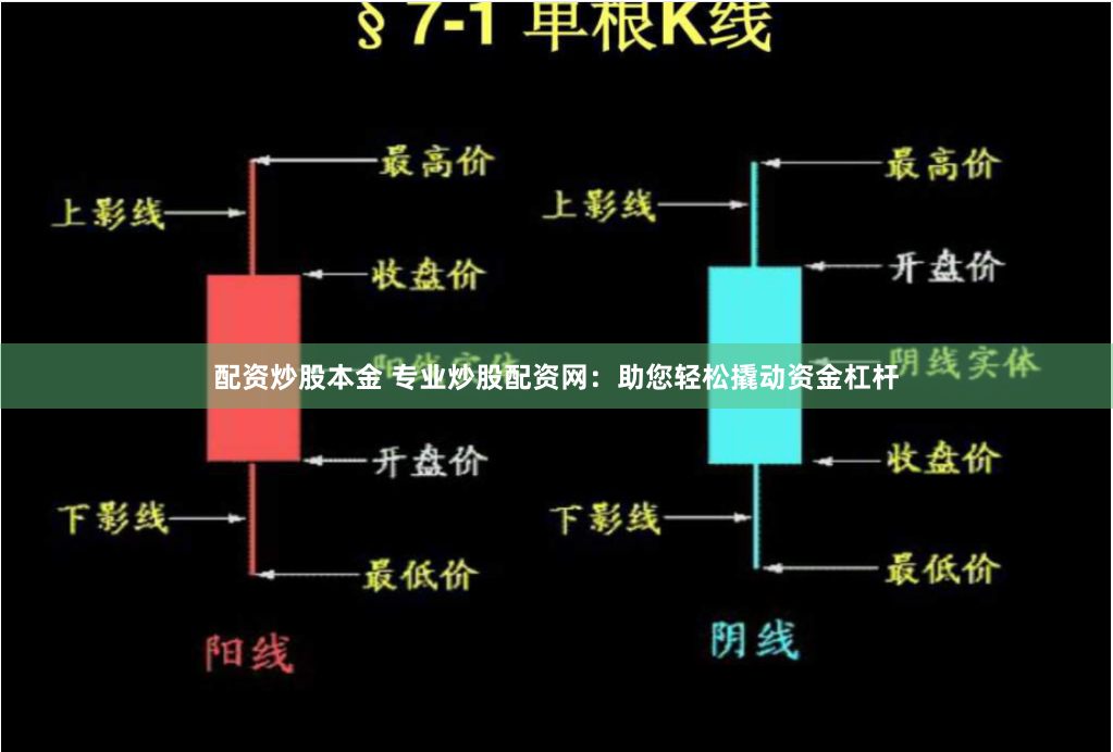 配资炒股本金 专业炒股配资网：助您轻松撬动资金杠杆