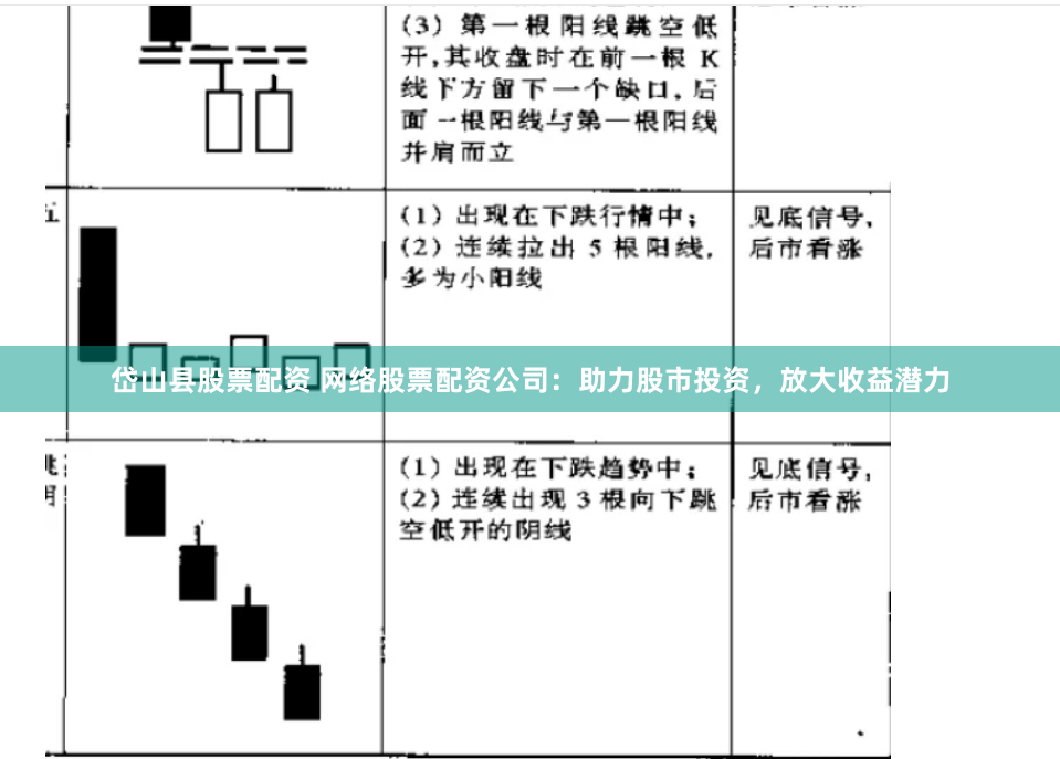 岱山县股票配资 网络股票配资公司：助力股市投资，放大收益潜力