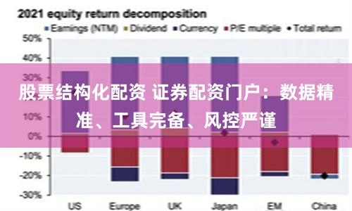 股票结构化配资 证券配资门户：数据精准、工具完备、风控严谨