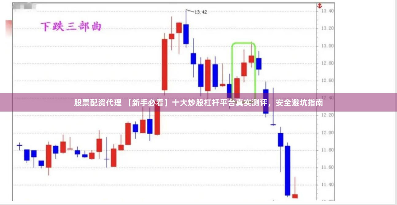 股票配资代理 【新手必看】十大炒股杠杆平台真实测评，安全避坑指南