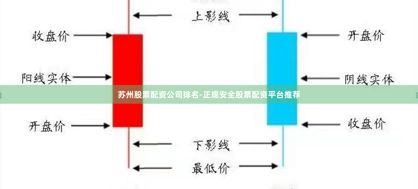 苏州股票配资公司排名-正规安全股票配资平台推荐