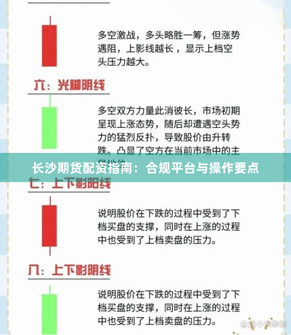 长沙期货配资指南：合规平台与操作要点