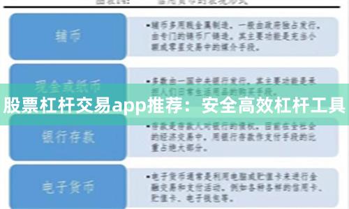 股票杠杆交易app推荐：安全高效杠杆工具